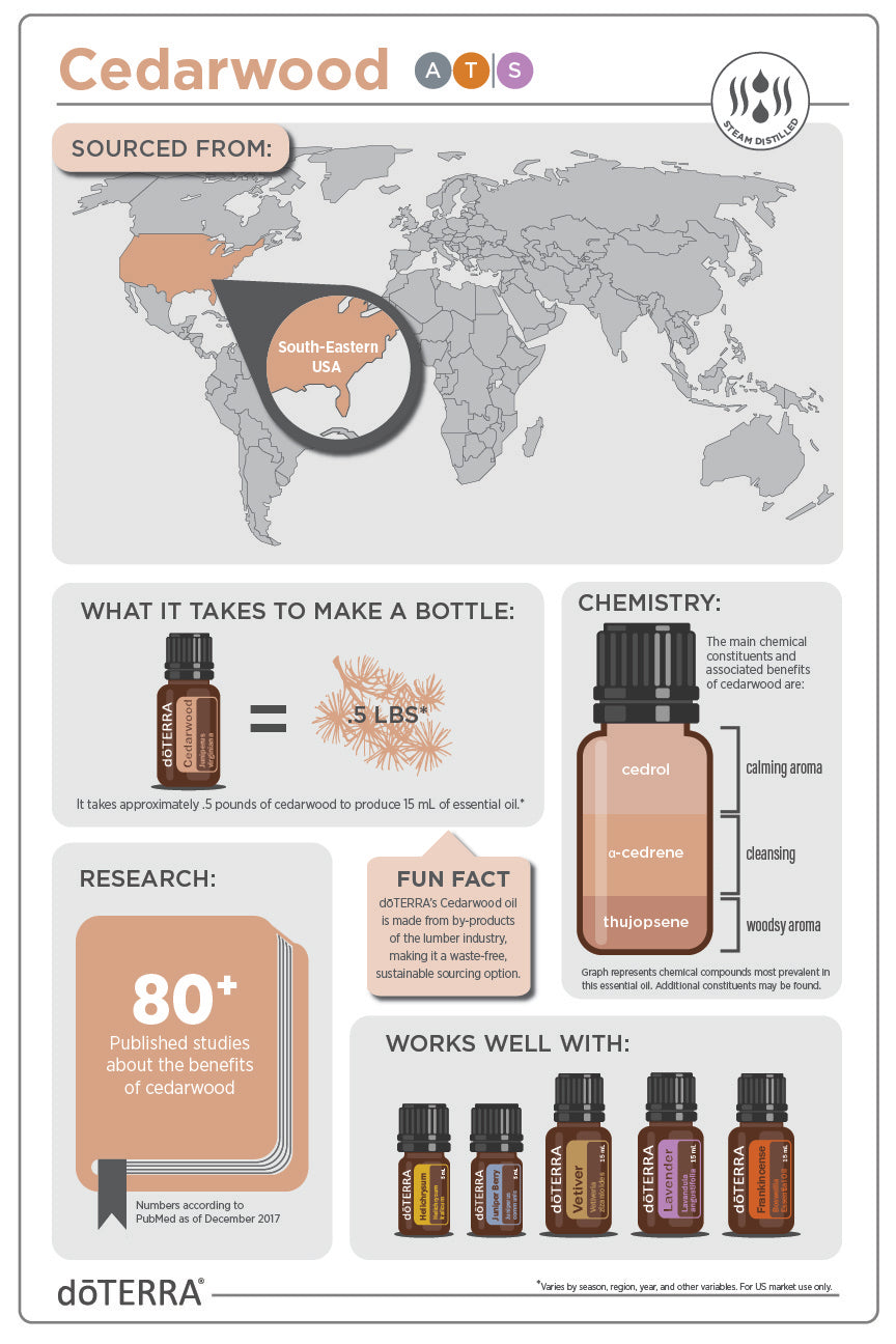 Doterra Vörös cédrus (Cedarwood) illóolaj 15 ml